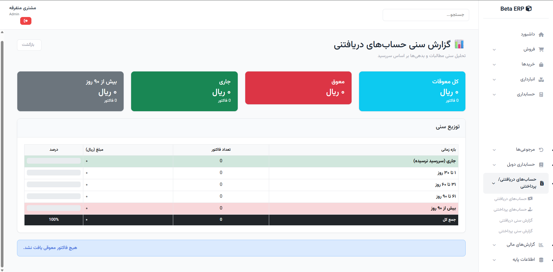 اسکرین‌شات گزارش سنی دریافتنی در ERP r9s