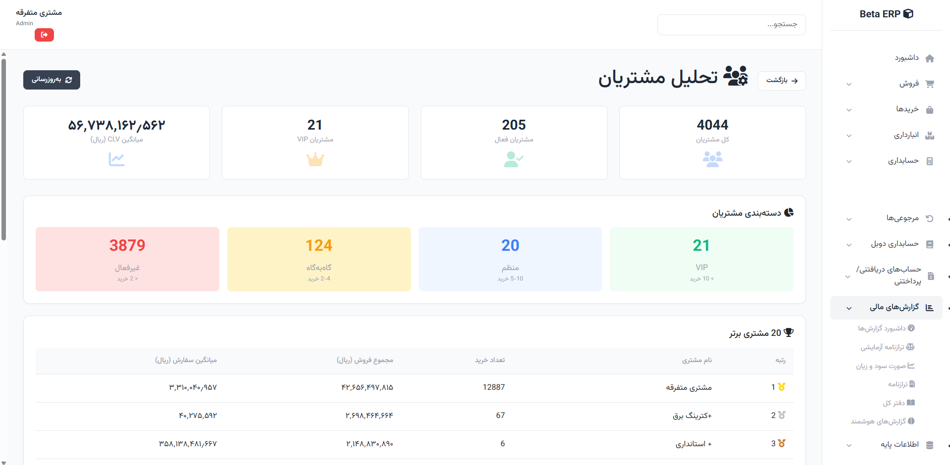 اسکرین‌شات تحلیل هوشمند مشتریان در ERP r9s