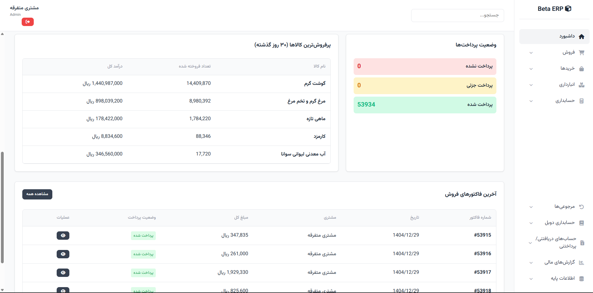 اسکرین‌شات ادامه داشبورد مدیریتی در ERP r9s