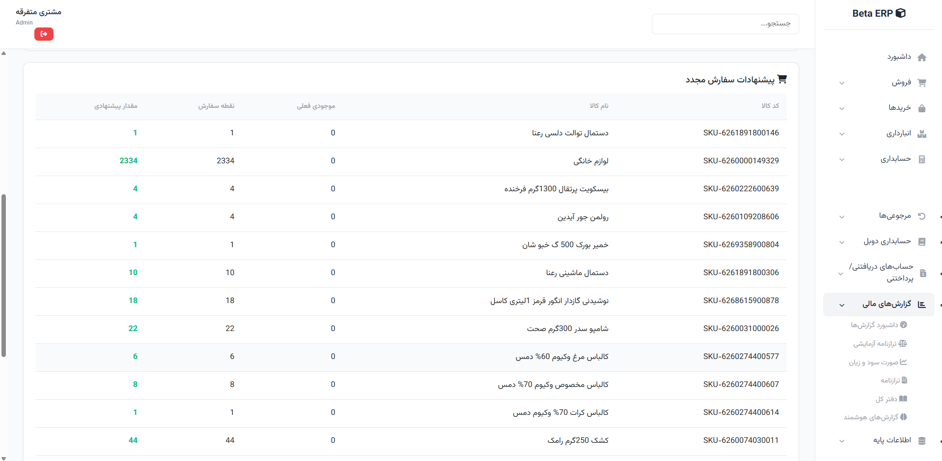 اسکرین‌شات ادامه تحلیل موجودی در ERP r9s