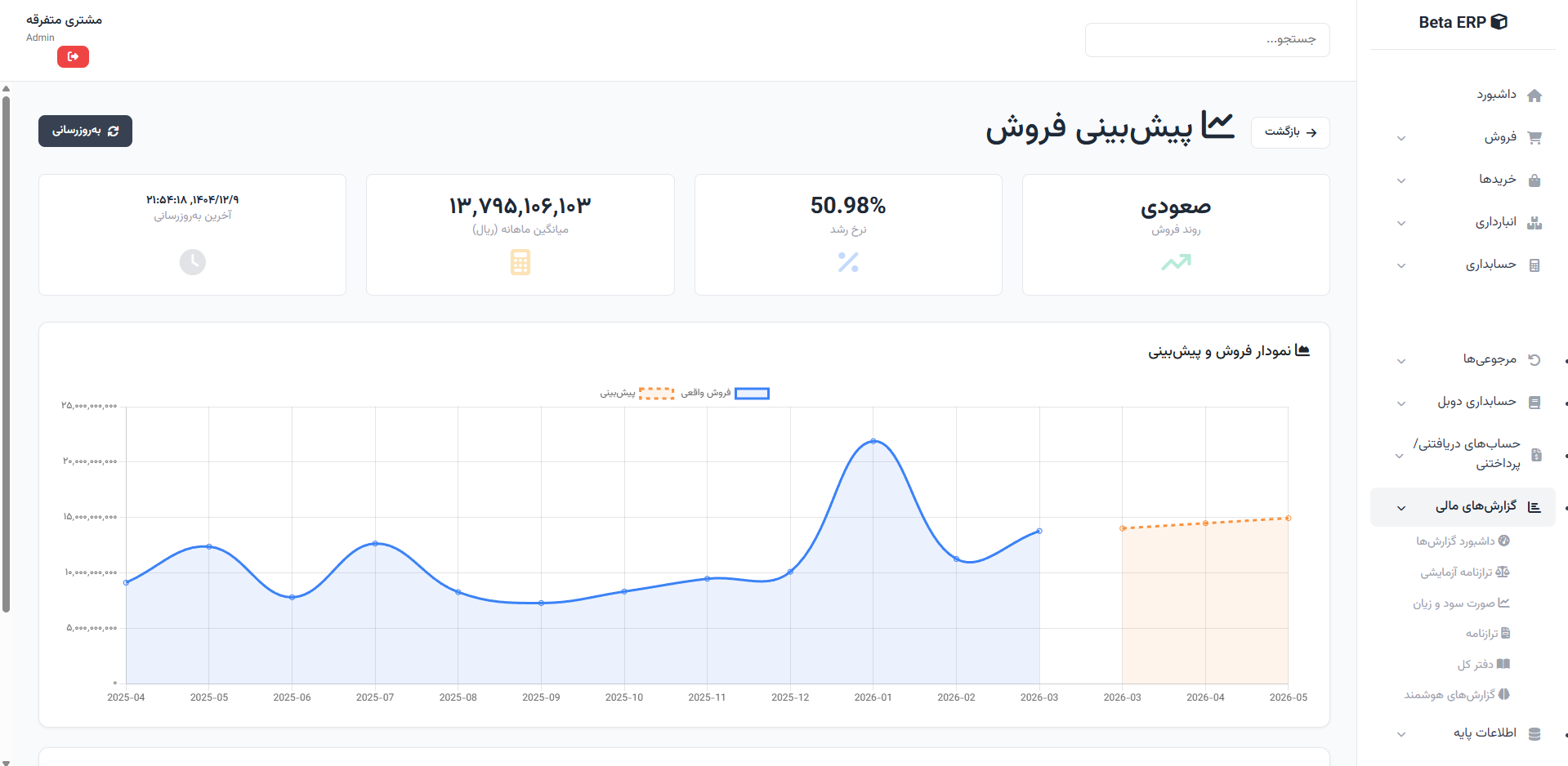 اسکرین‌شات پیش‌بینی فروش در ERP r9s